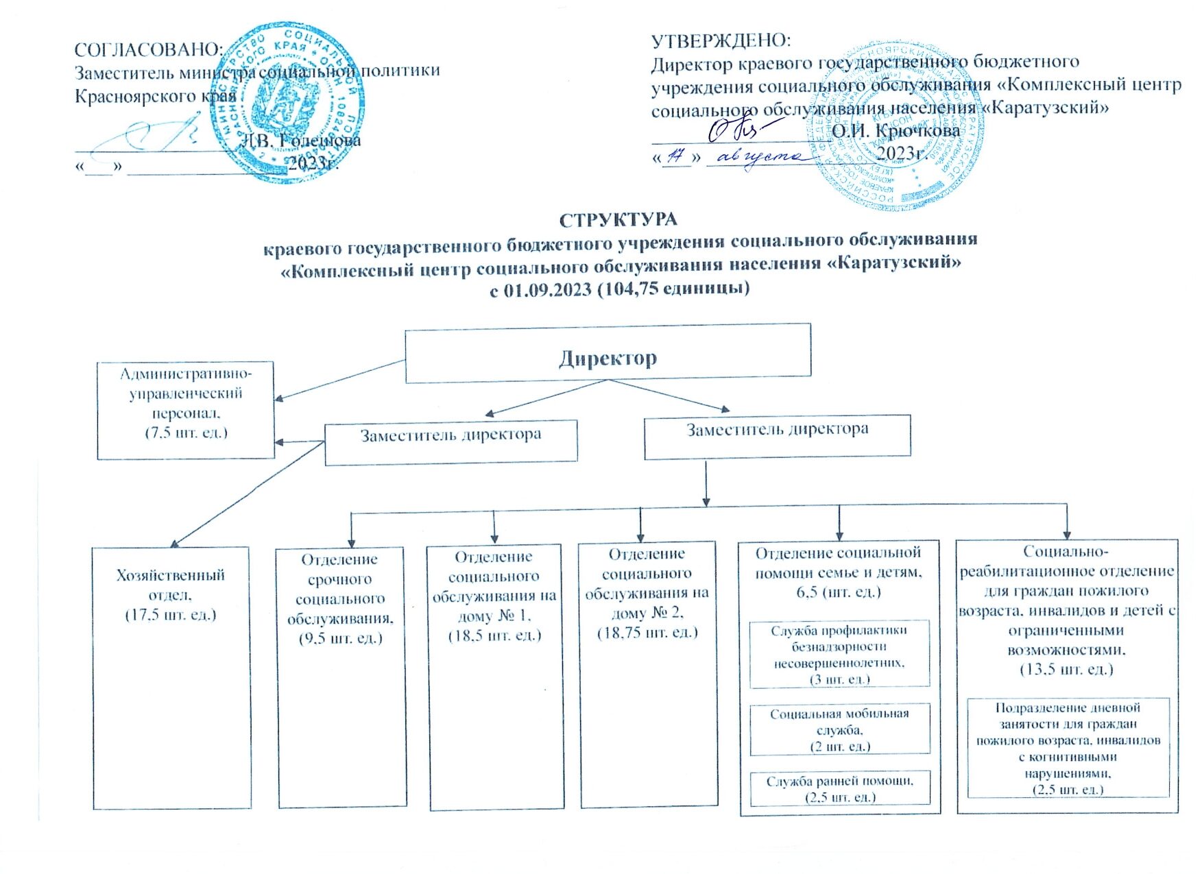 Состав и структура учреждения » КГБУ СО «КЦСОН «Каратузский»